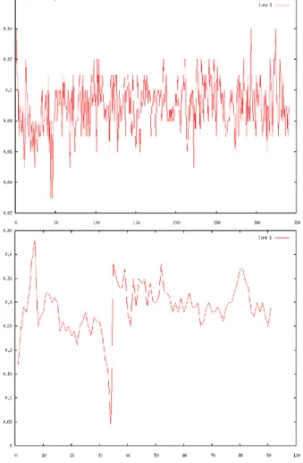 Fig. 10. Processing time (in seconds) for non-key frames and key frames.