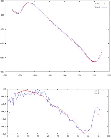 Fig. 12. Registration with the GPS reference, top: in horizontal plane, bottom: