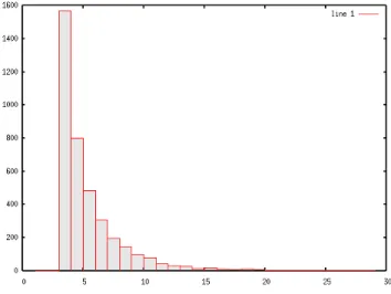 Fig. 14. Point distribution with track length.
