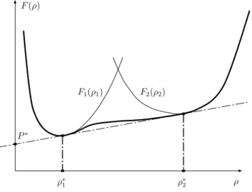 Figure 5: Graph of two EOS in the (F, ρ)-plane whose MT-equilibrium is the equi- equi-librium of the Van der Waals EOS.