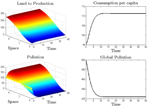 Figure 3: Role of abatement technology.