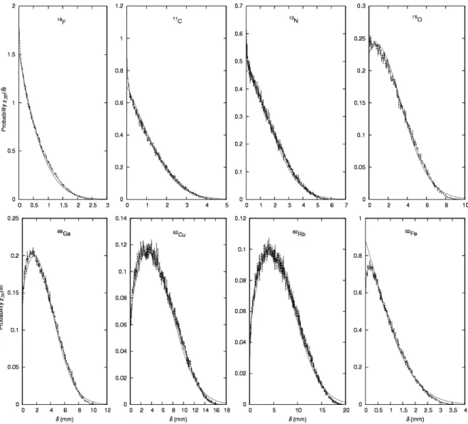 Figure  6:  Functions  g 2D ( δ )  taken  from  Monte  Carlo  calculations  (broken  lines)  compared  with  the  expression  from (7) (smooth lines), using values of A and B from table 2