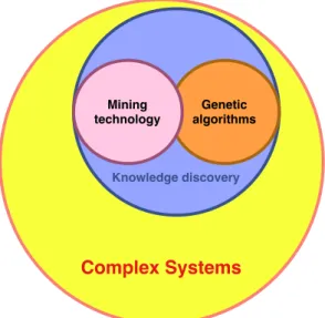 Figure 2: Schematic example of organisation of paradigmatic field: Typical concepts organization