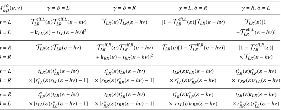 TABLE I. Expressions of the matrix elements M αβ γ δ (ε,ν) involved in the Eq. (1) for the noise S αβ (ν) of an interacting QD with arbitrary coupling symmetry to the reservoirs.