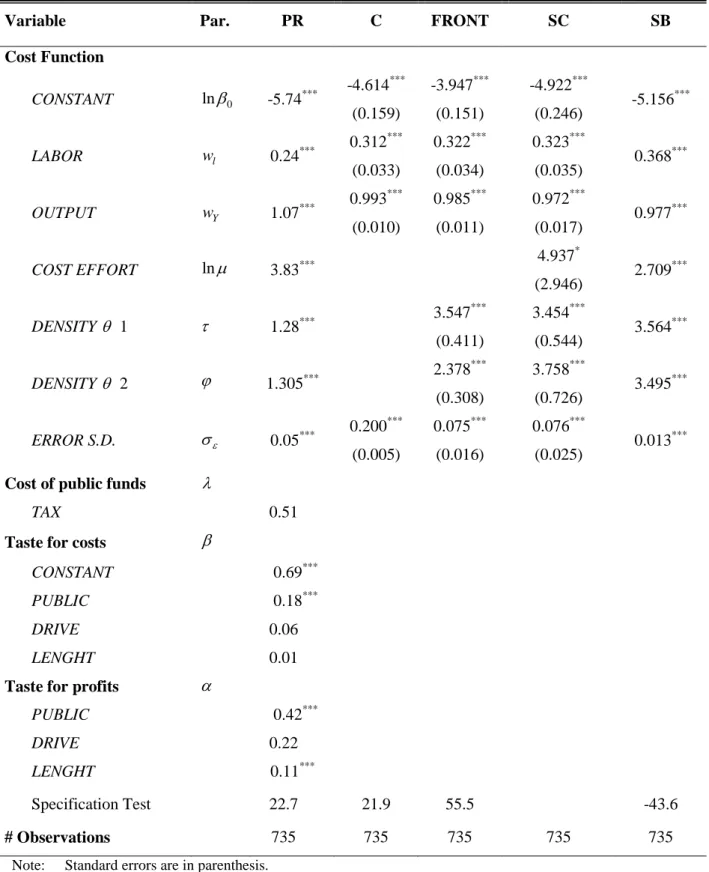 Table 8: Tests of hypothesis 