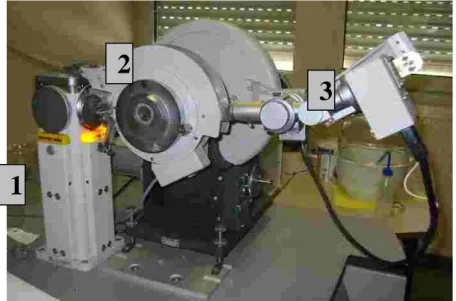 Figure I.8 : Principe du diffractomètre à poudre dans la géométrie de Bragg-Brentano. 