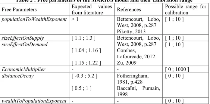 Table 2 : Free parameters of the MARIUS model and their calibration range 