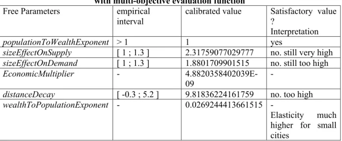 Table 4 : Best calibration of free parameters of the core MARIUS model   with multi-objective evaluation function 