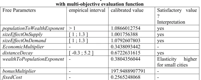 Table 5 : Best calibration of free parameters of MARIUS 2 model   with multi-objective evaluation function 