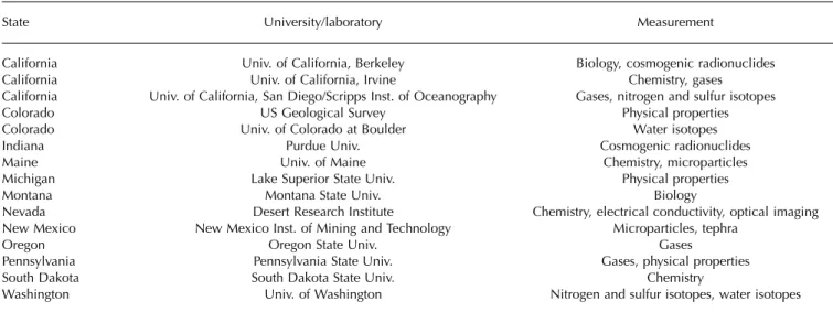 Table 3. Summary of core-processing line (CPL) activities at the NICL for the WAIS Divide deep ice core