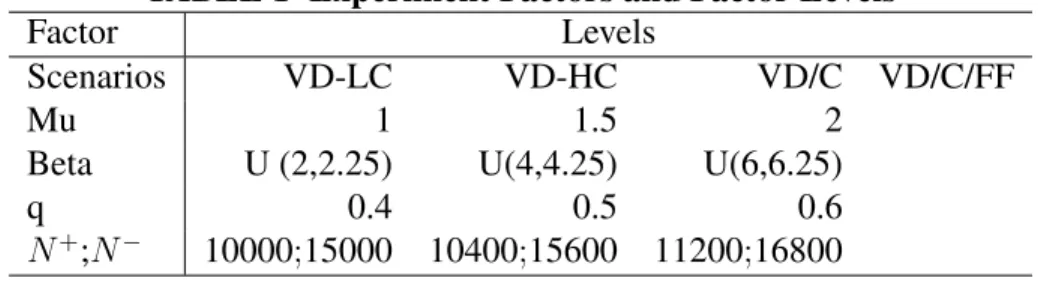 TABLE 1 Experiment Factors and Factor Levels