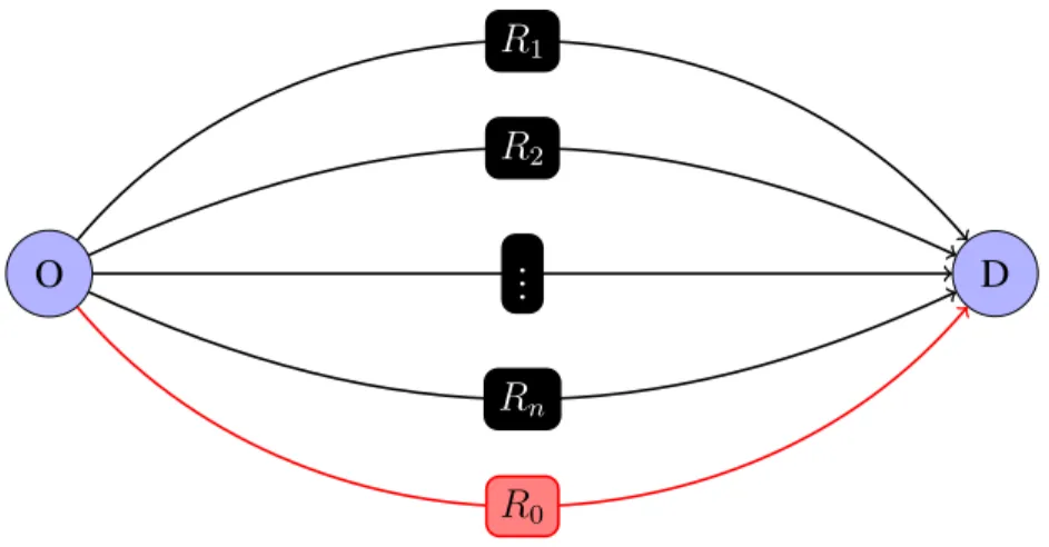 FIGURE 1 Transportation Network