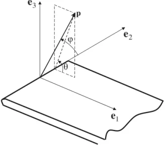 FIG. 2. The coordinate systems associated with the crack.
