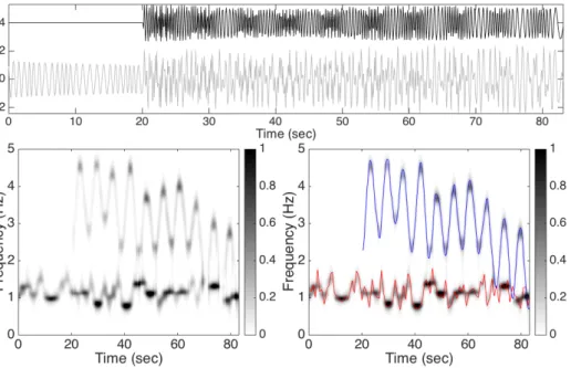 Figure 2: Top: the signal f is shown as the gray curve with f 2 superimposed as the black curve which is shifted up by 4 to increase the visualization