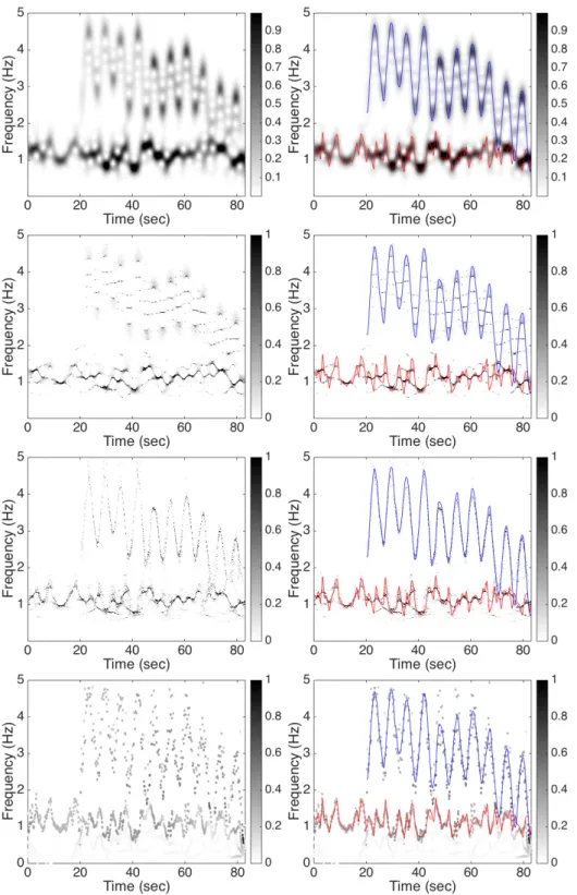 Figure 3: The time frequency (TF) representations of different TF analyses on the signal f 