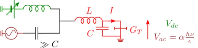 Figure S1: Model system: a small conductance tunnel junc- junc-tion G T is embedded in a resonator of frequency ν 0 = 1/ √