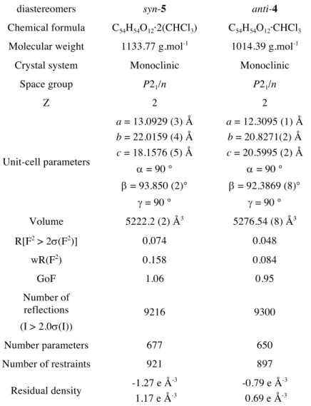 Table 1: crystallographic data for diastereomers anti-4 and syn-5 