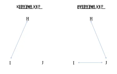 Figure 2. Direct and indirect foreign exchange 