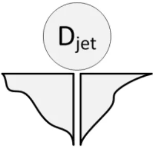 Figure 1: Micro-jet modelling: Visualization of the volume D jet associated to the micro-jet.