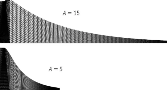 Figure 13 shows the shape of the steady state interface obtained for a Draw ratio of 18 and two different shape factors