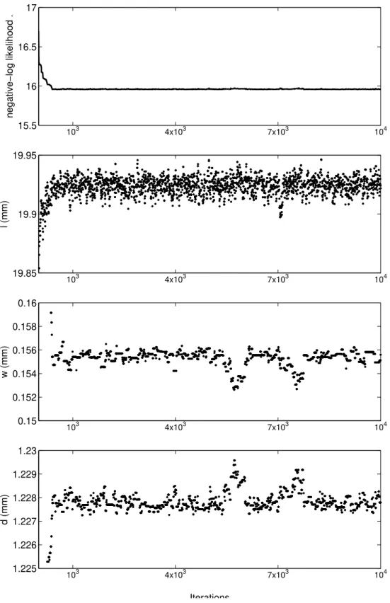 Figure 6: MCMC samples versus iterations for flaw 80E.