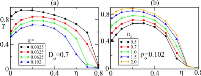 Fig. 10. SPP in a dynamical environment, where obstacle diffuse with a diffusion coefficient D o 