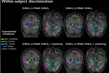 Figure D.3: Difference on delineated brain regions: Difference on weight maps of various decoders.