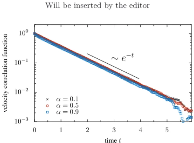 Fig. 5. Velocity correlation function hv(t) · v(0)i obtained from particle based Langevin simulations of the microscopic dynamics (38)