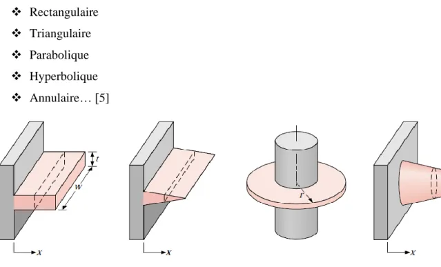 Figure I.6 Les formes des ailettes les plus utilise [6] 
