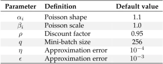 TABLE 8: Parameter values for the Gamma-Poisson factor- factor-ization. The same parameters were used for all datasets.