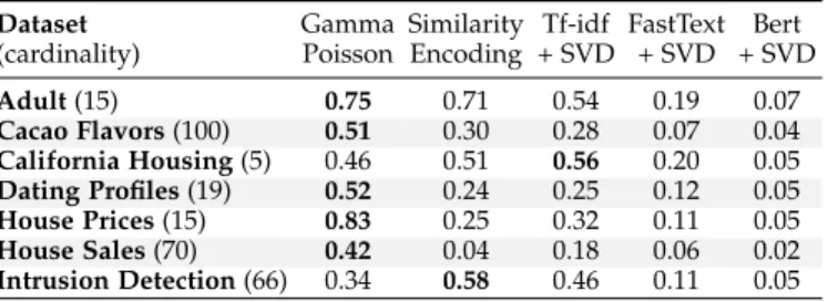 TABLE 4: Examples of simulated categorical variables.