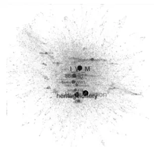 Figure 1 – Graphe des mentions et retweets