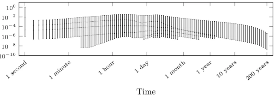 Figure 13 – Convergence of the domain decomposition relative residual (15) at each time step for the nonisothermal test case.