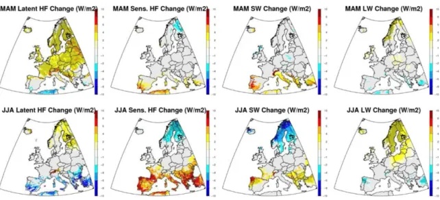 Figure 5. Changes, between the 1971–2000 and the + 2 ◦ C periods, in surface energy fluxes