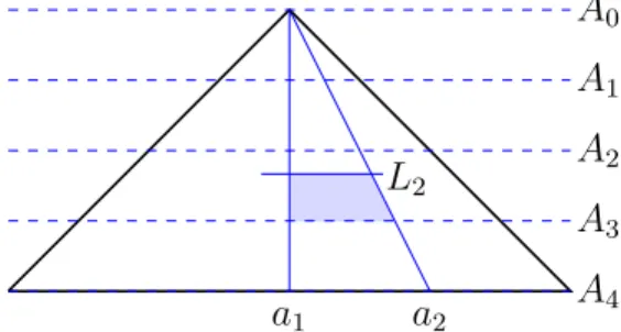 Figure 6. The number of vertices in the shaded region is R 3 , the number of vertices in the trapezoid determined by L 2 , the base of the triangle, and the two blue sides of the triangle associated with Q is Q 3 .