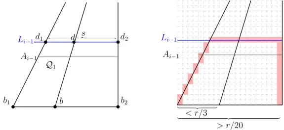 Figure 10. On the left: definitions of points and regions used in Er- Er-ror 1. On the right: illustration of the squares in case Error 1 occurs because the Euclidean distance between b 1 and b is less than r/20.
