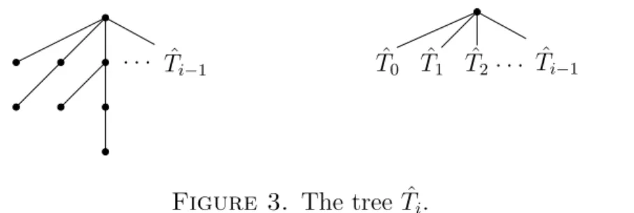 Figure 3. The tree ˆ T i .