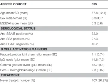 TABLE 1 | Clinical and laboratory characteristics of ASSESS study participants cross-sectionally tested for anti-EBV antibodies and plasma cell-free EBV DNA.