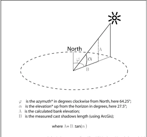 Fig.  2:  measure  of  the  sun  position  in  the  sky,  and  the  cast  shadows.  For  lahar deposit and valley bottom, this measure offers a simple and economic  way to replace ortho-photographs, if they are not available