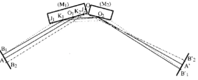 FIG. 5. Schematic arrangement of the KBA microscope. It is composed of two bimirrors which are crossed in order to cancel the astigmatism of a single bimirror.