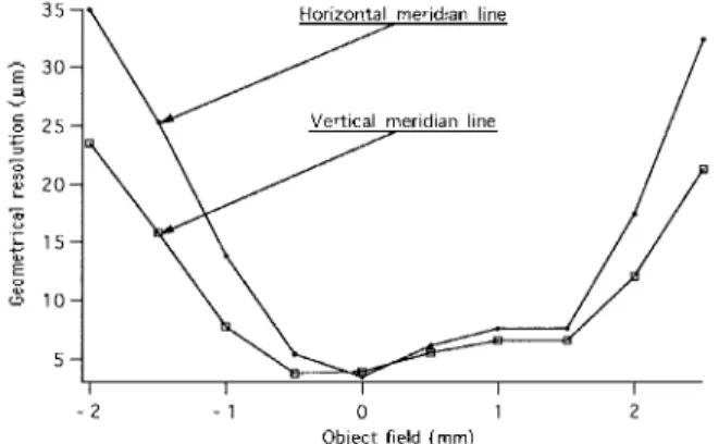 FIG. 7. Adjustment of the microscope. An auxiliary mirror, M 0 , perpen- perpen-dicular to the line AO 1 , is placed in front of the bimirrors and fixed on the base plate that bears them