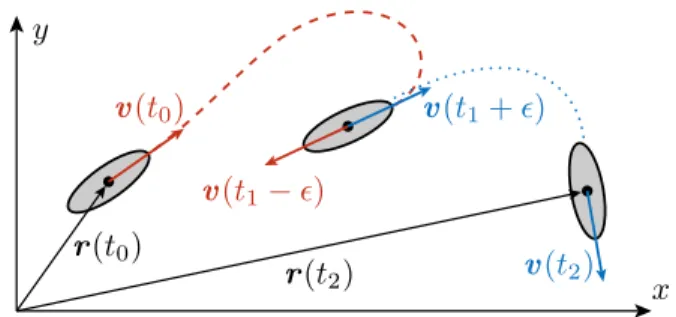 Figure 8. Illustration of the motion strategy for a maximal diffusion coefficient. A particle, initially located at r(t 0 ), reverses its direction at time t 1 
