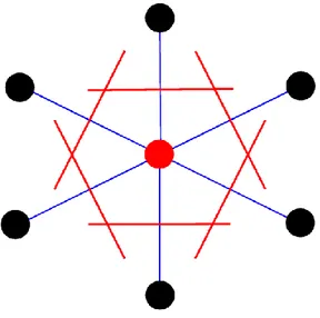 Figure .I. 2 : Cellule de Wigner-Seitz d’un réseau de Bravais à deux dimensions. 