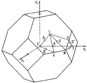 Fig I.8 Première zone de Brillouin d’un réseau blende de zinc [17]. 