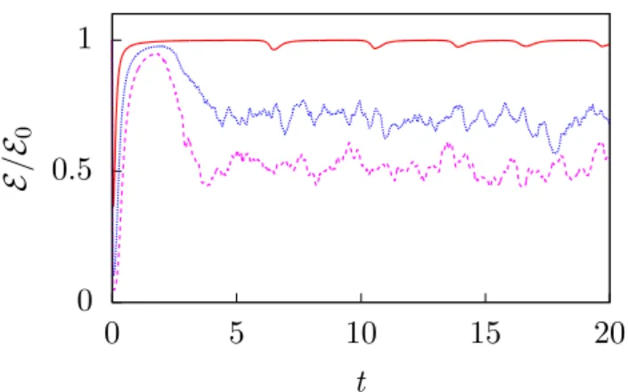 FIG. 4: The normalized mean injected power P/P lam as a function of η p . Inset: The amplitudes of the stresses Π r