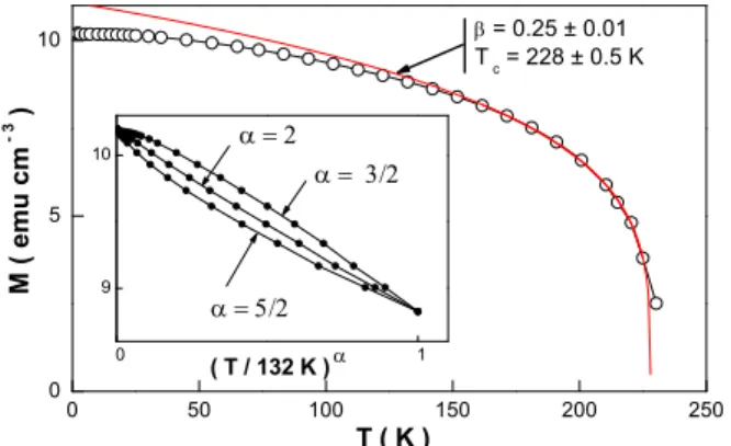 FIG. 5: Left: conventions used for torque measurements.