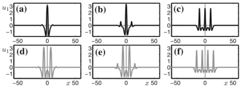 Fig. 5 Adding of a bump through fold bifurcations. a Solution profile at F ur 1 . b Solution profile at μ = 4 on unstable branch between F ur1 and F ul2 