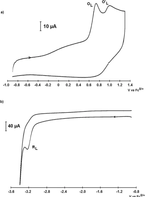 Fig. 8. Cyclic voltammetry curves of tBu PONOP, obtained in CH 3 CN with n Bu 4 NPF 6 (0.3 M) as the supporting electrolyte at a vitreous C disk electrode (d ¼ 2 mm) and at a scan rate of 0.5 mV$s 1 , at 25  C.