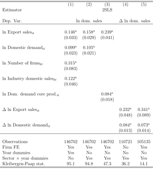 Table 4: Baseline results