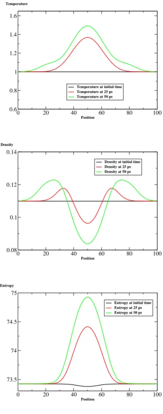 Fig. 7.4 . Two dimensional test problem of laser-matter interaction taking to account the inverse Bremsstrahlung effect